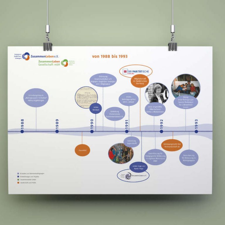 ulrikebahl-grafik-ZusammenLeben-Chronik-Gruendung
