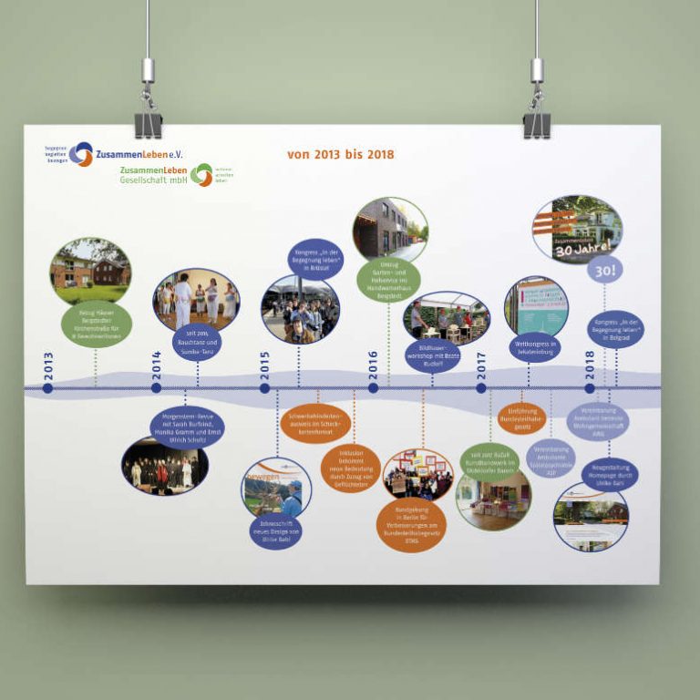 ulrikebahl-grafik-ZusammenLeben-Zeitstrahl