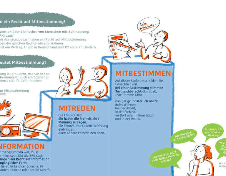 ulrikebahl-illustration-visualisierung-Mitbestimmen