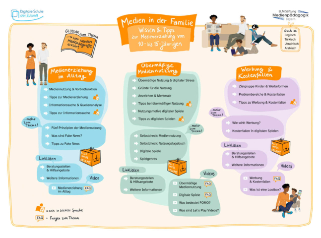 Vorlage_web-Beitrag LMedienstiftung-Bayern